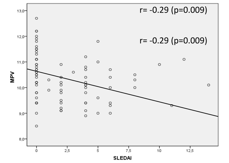 Fig. (1)