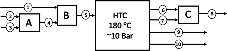 Fig. 10