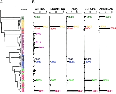 Figure  2