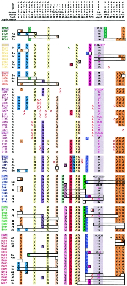 Figure  1