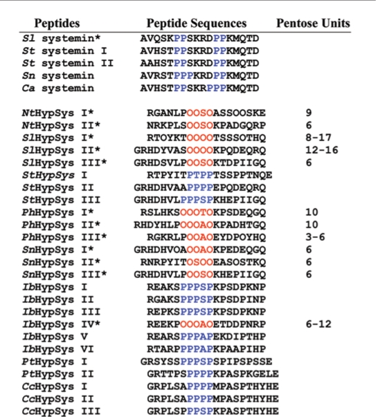 graphic file with name psb0312_1091_fig001.jpg