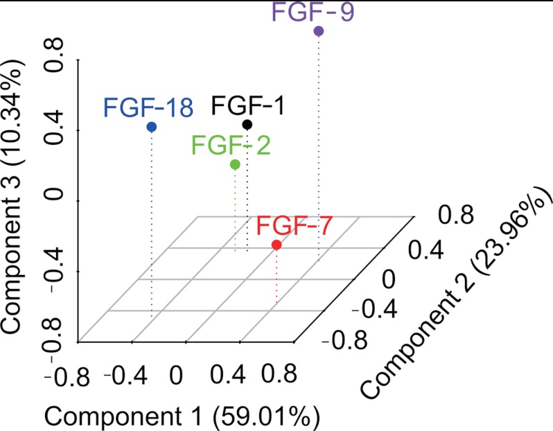 FIGURE 9.