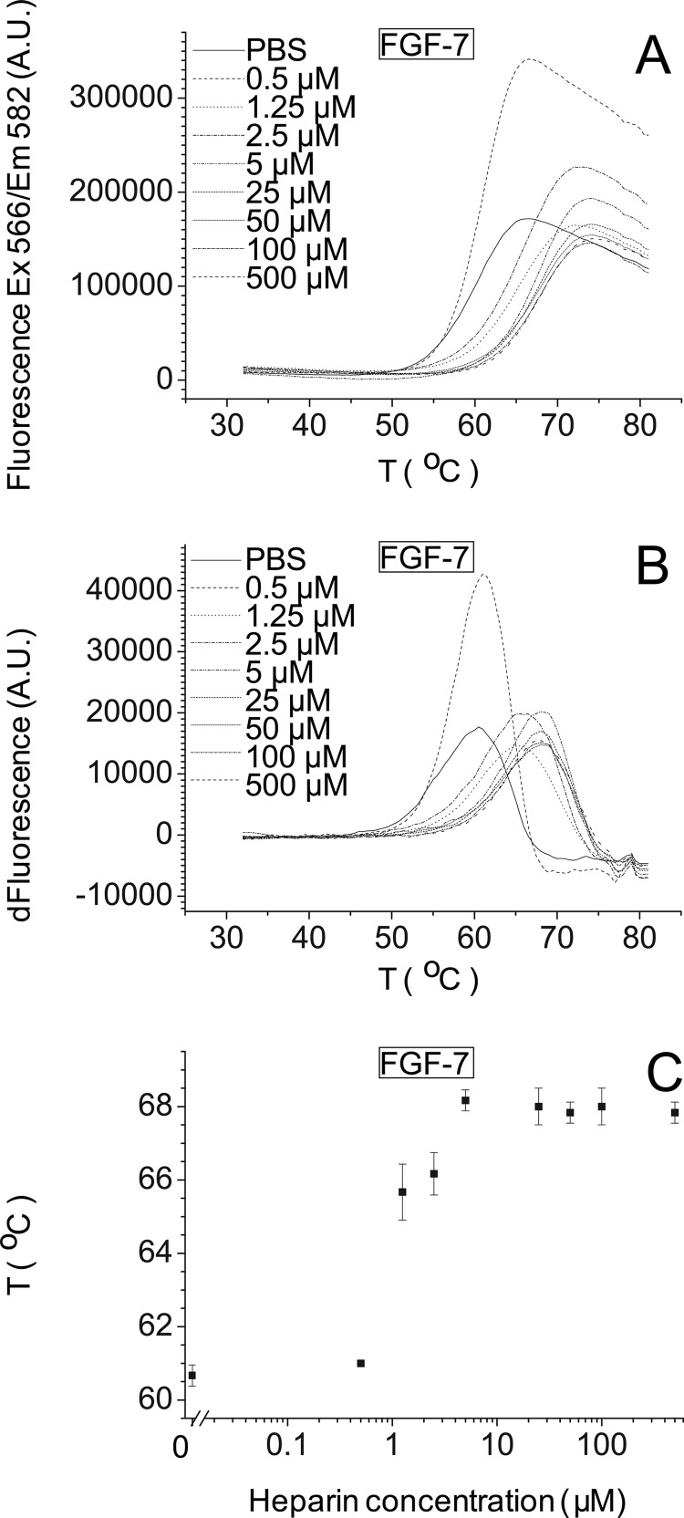 FIGURE 7.