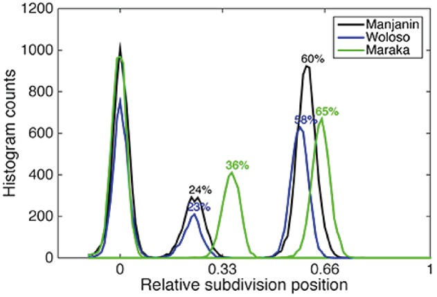 FIGURE 3