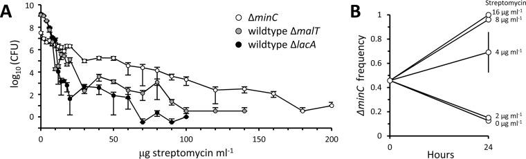 FIG 7