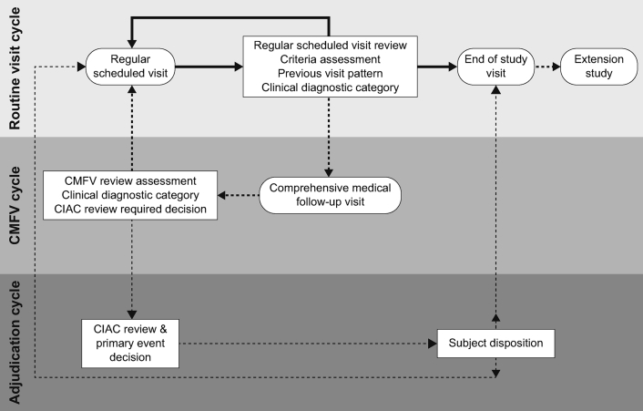 Supplementary Fig. 2