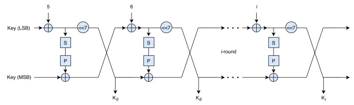 Figure 5