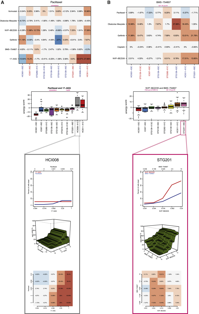 Figure 5