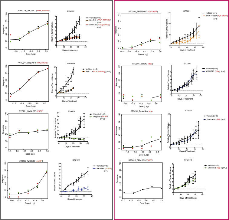 Figure 6