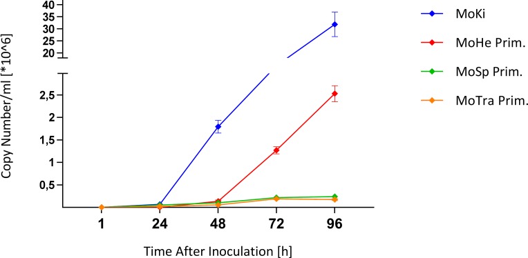 Fig 4