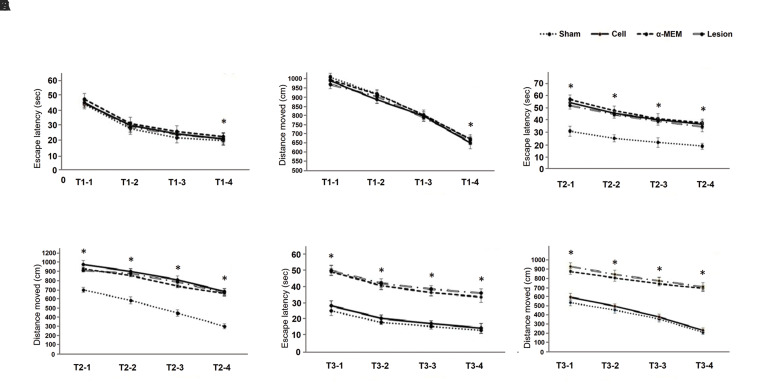 Fig.3