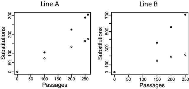 Fig. 2.—