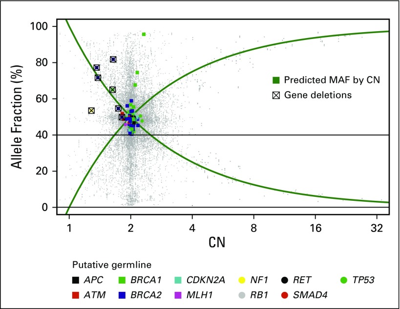 Fig 3.