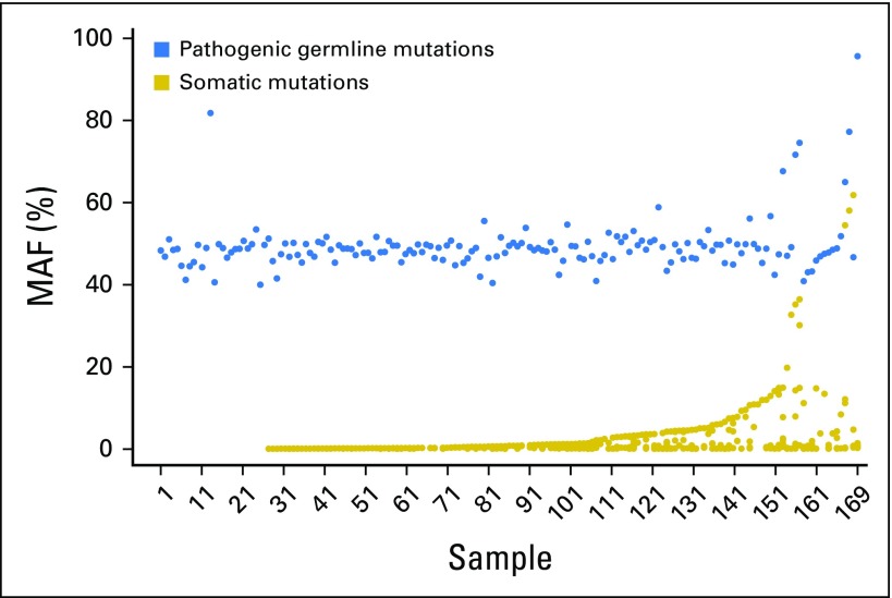 Fig 1.