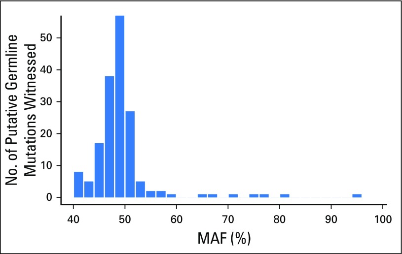 Fig 2.