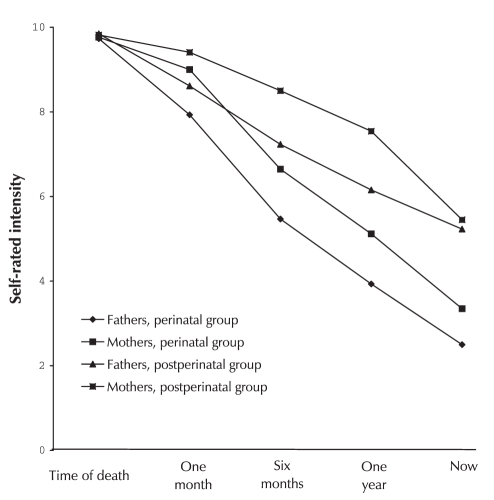 Figure 1)