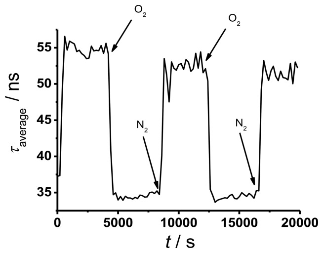 Figure 5.