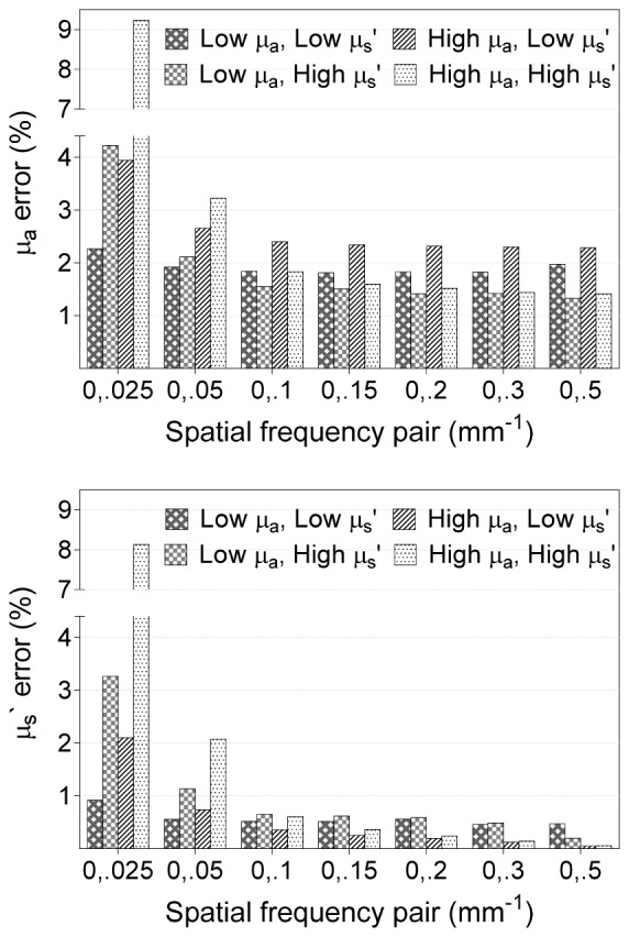 Fig. 3