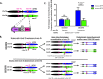 FIG 3