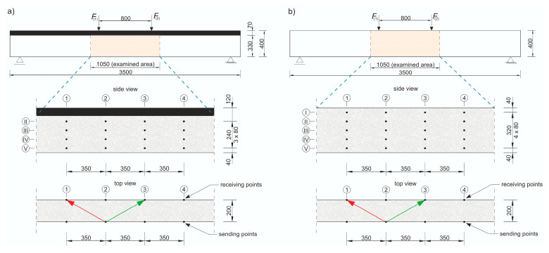 Figure 14