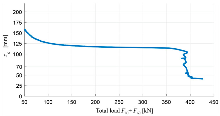 Figure 21