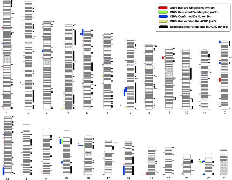 Figure 1