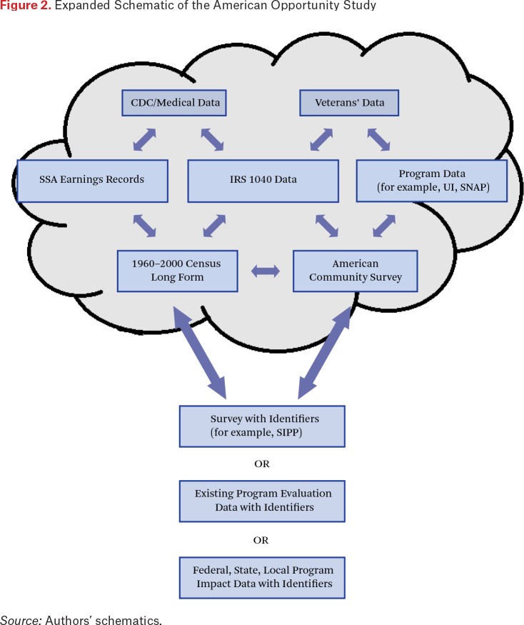 Figure 2.