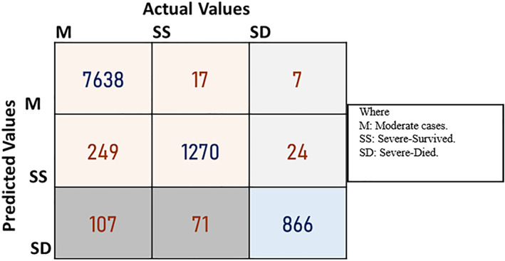 FIGURE 7