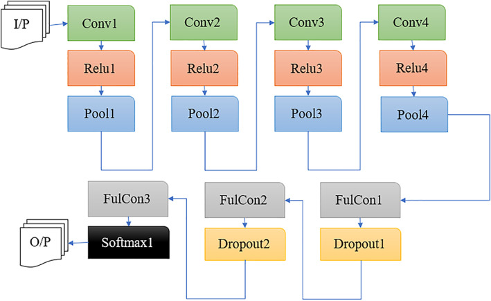 FIGURE 1