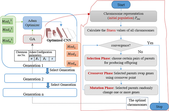 FIGURE 3