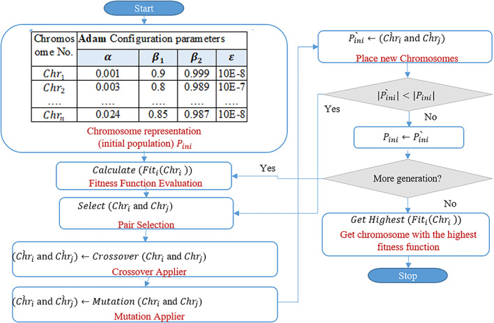 FIGURE 4