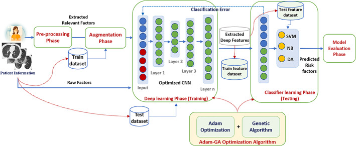 FIGURE 2