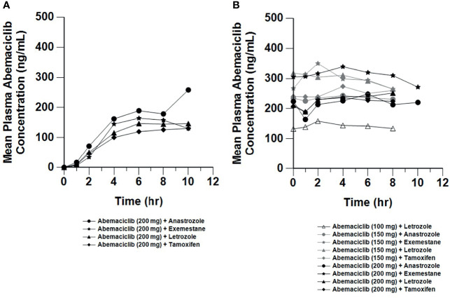 Figure 4