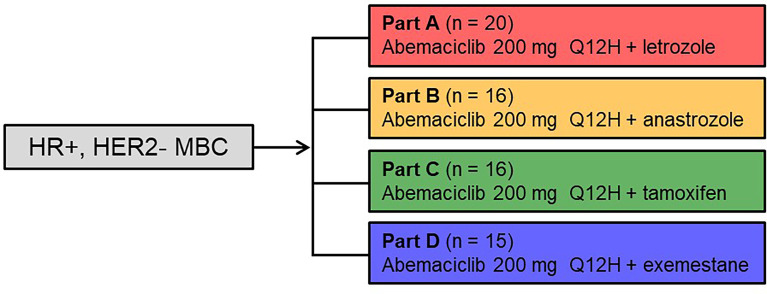 Figure 1