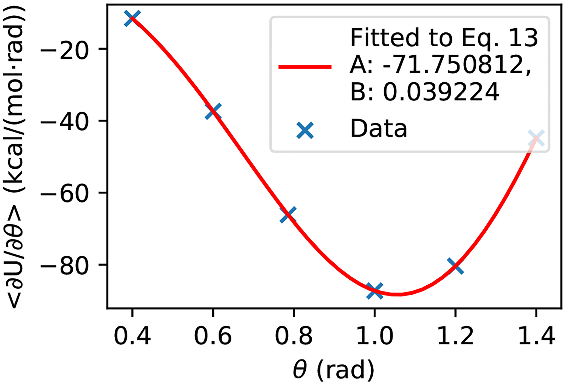 Figure 4.