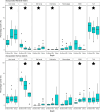 Percentage cover of seven benthic groups: hard (scleractinian) coral
