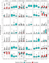 Variation in percentage cover of seven benthic groups