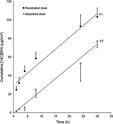 Fig. 1