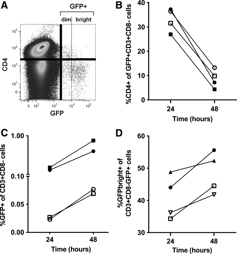 FIG. 3.