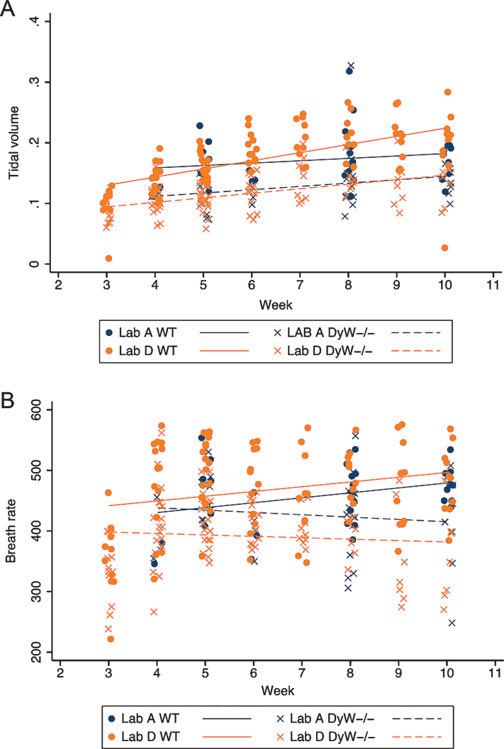 Fig.7