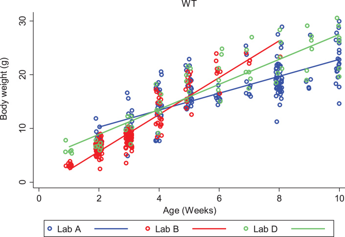 Fig.3