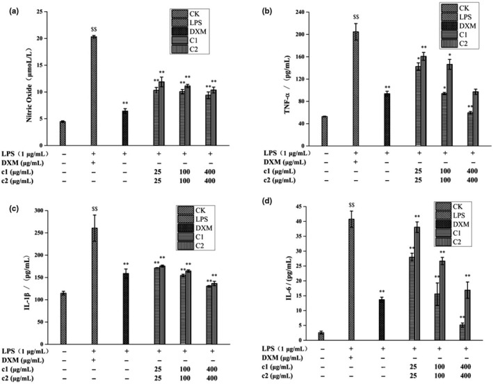 FIGURE 2