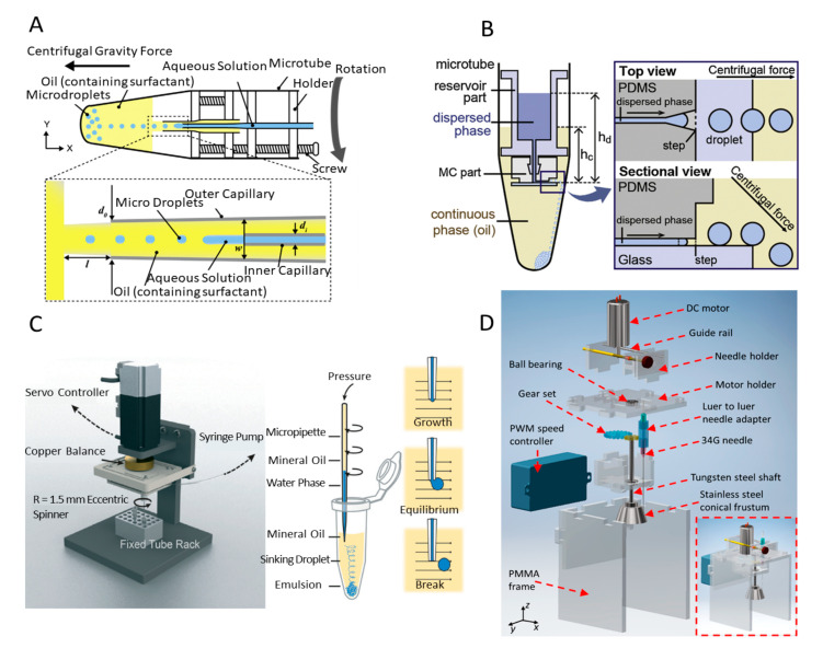 Figure 10