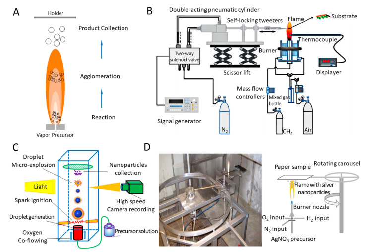 Figure 6