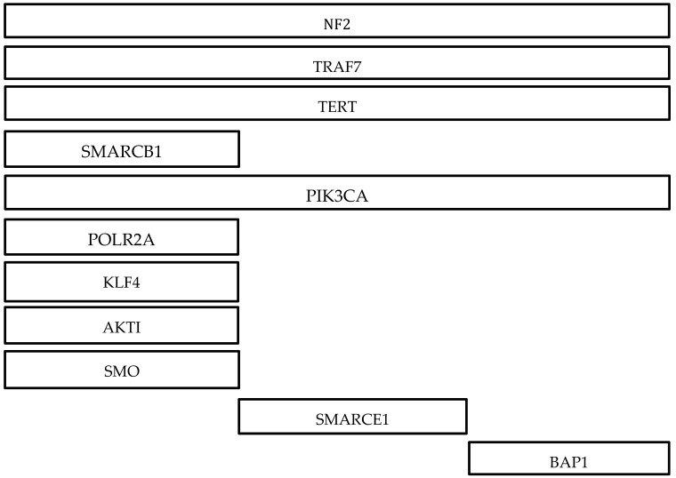 graphic file with name biomedicines-09-00319-i001.jpg