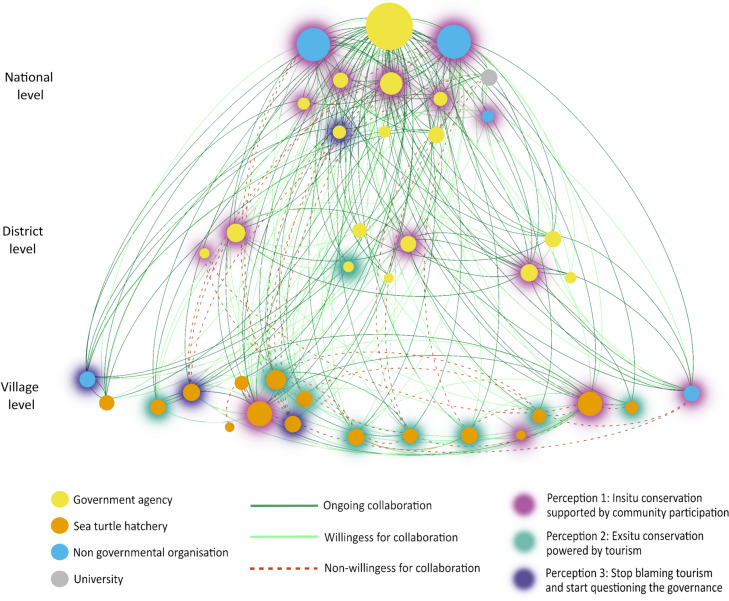 Mapping conservation conflicts - 41598 2025 99926 Fig3 HTML