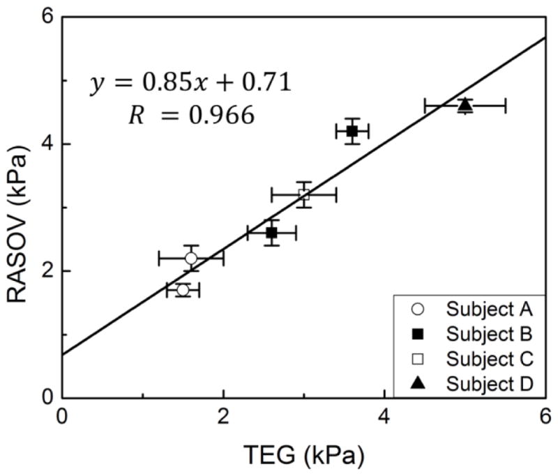 FIGURE 4