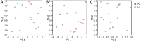 Fig 10