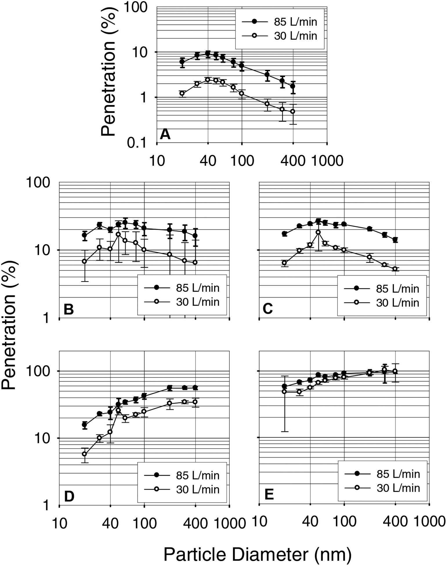 Figure 7.