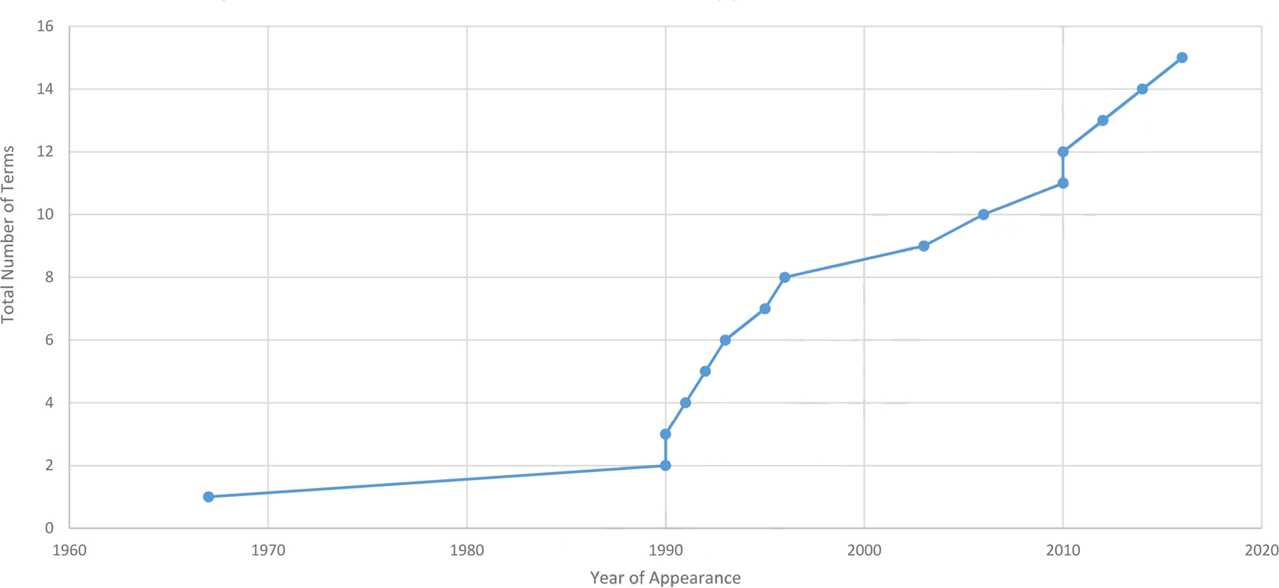 Fig 1: